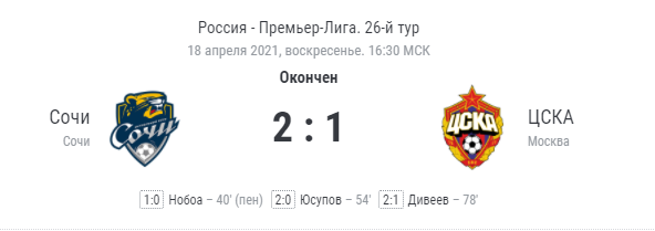 ФК «Сочи» обыграл ЦСКА в матче 26 тура РПЛ