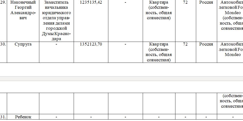 Под сурдинку: чиновникам Краснодара увеличили зарплату на 20 процентов