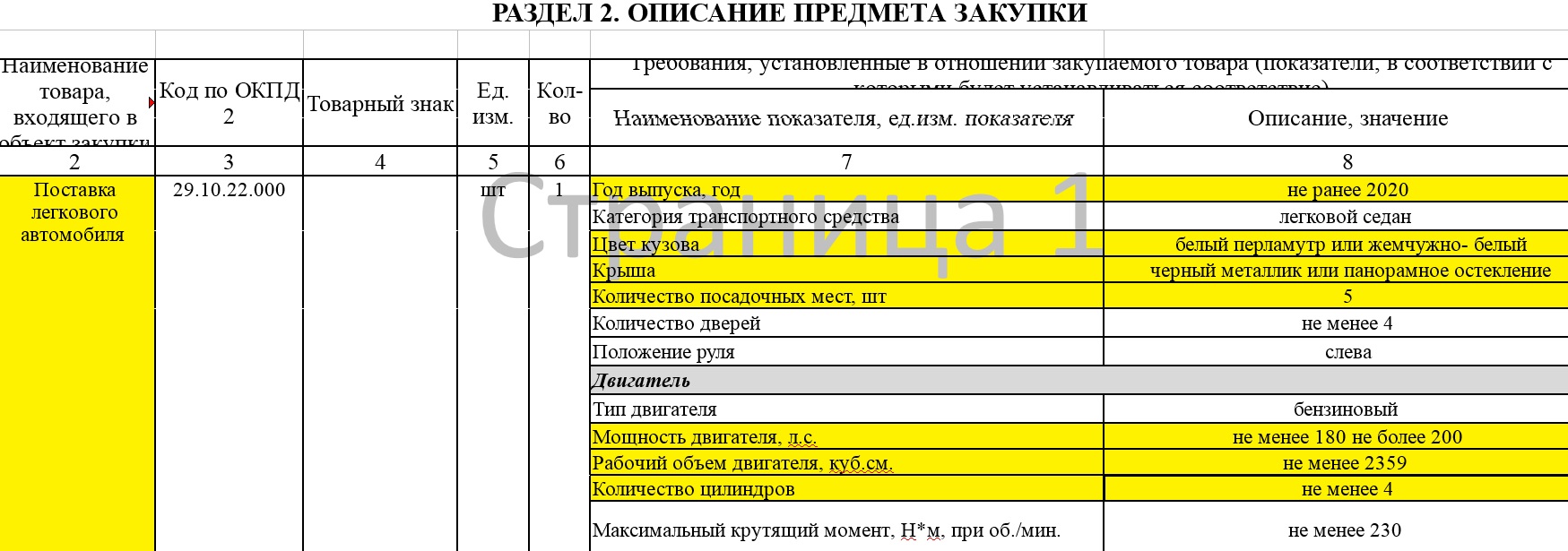 Новороссийский «Водоканал» покупает перламутровую иномарку за 2,5 миллиона рублей