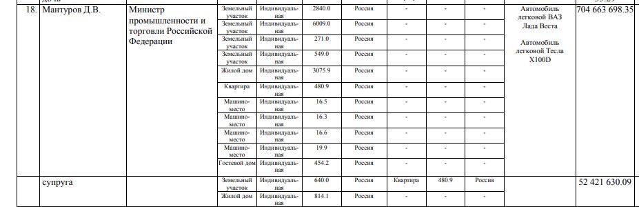 Стали известны причины повышения Мантурова, предполагаемого  «куратора»  Геленджика