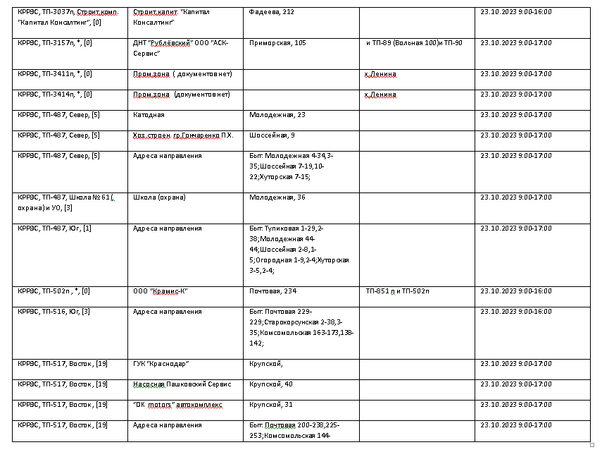 Опубликован список адресов, по которым 23 октября в Краснодаре не будет света