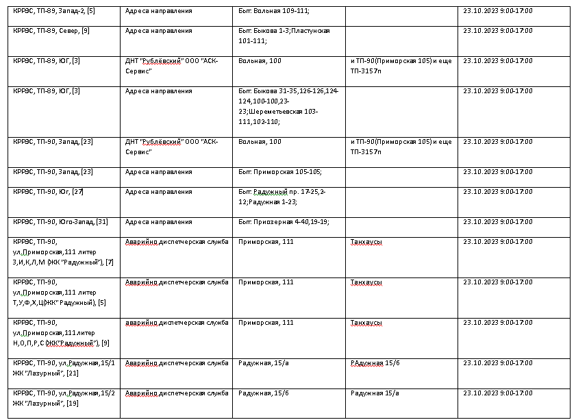 Опубликован список адресов, по которым 23 октября в Краснодаре не будет света