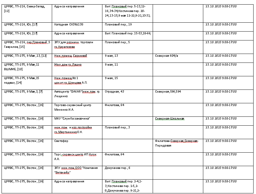 Опубликован список адресов, по которым 23 октября в Краснодаре не будет света