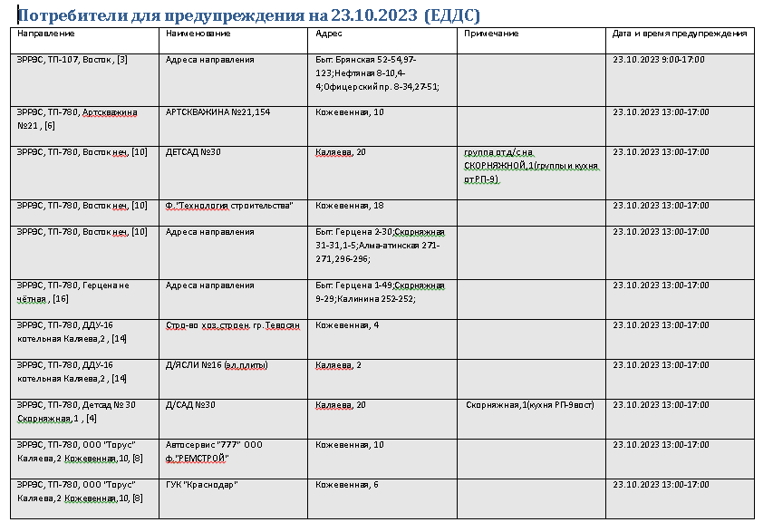 Опубликован список адресов, по которым 23 октября в Краснодаре не будет света