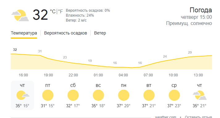 Кубань снова накроет экстремальная жара