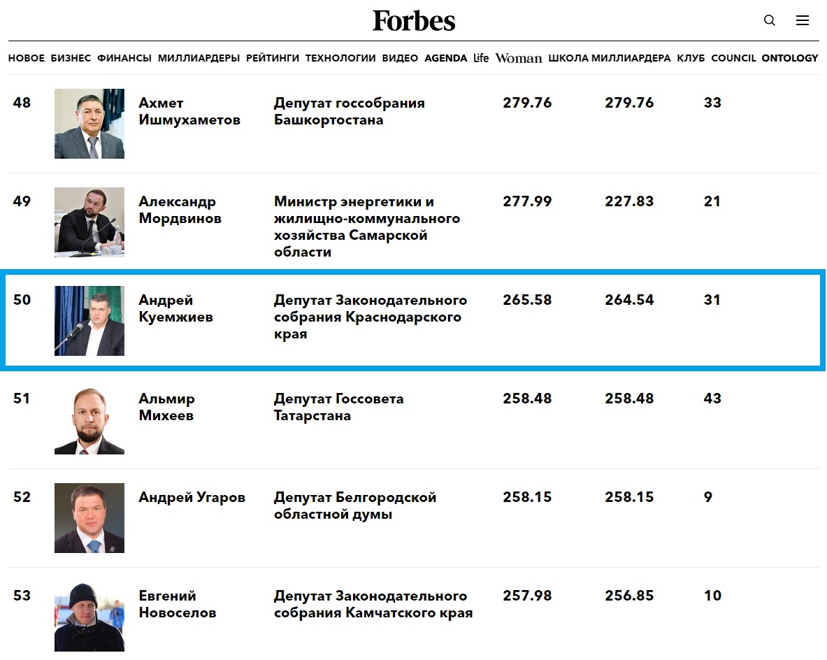 На Кубани три депутата ЗСК вошли в ТОП-100 самых богатых госслужащих