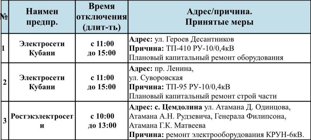 Отключение света в Новороссийске