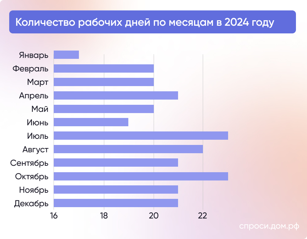 Отпуск в 2025 когда выгоднее всего лучше. В каком месяце выгодно брать отпуск в 2024 году.