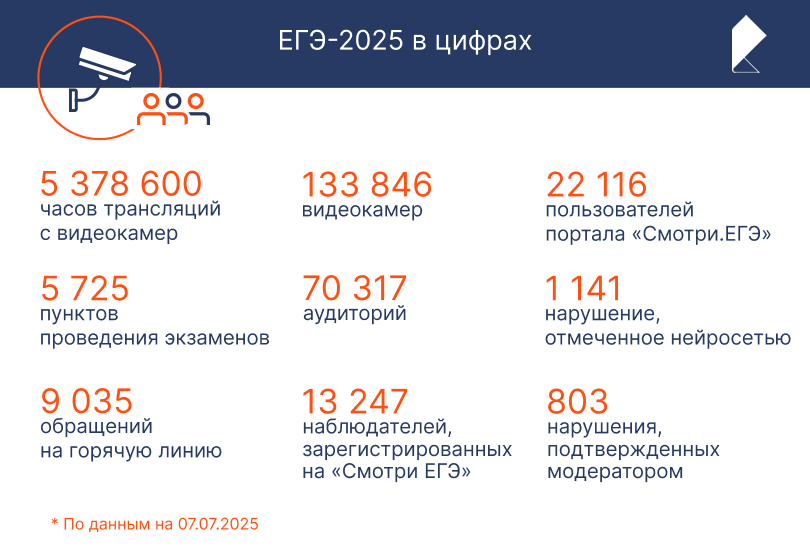 Фото: Живая Кубань