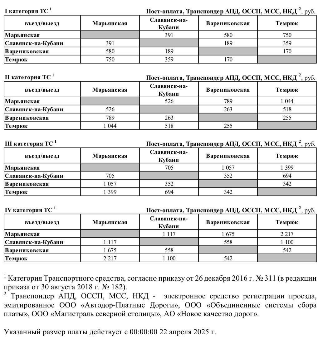 Фото: Типичный Краснодар