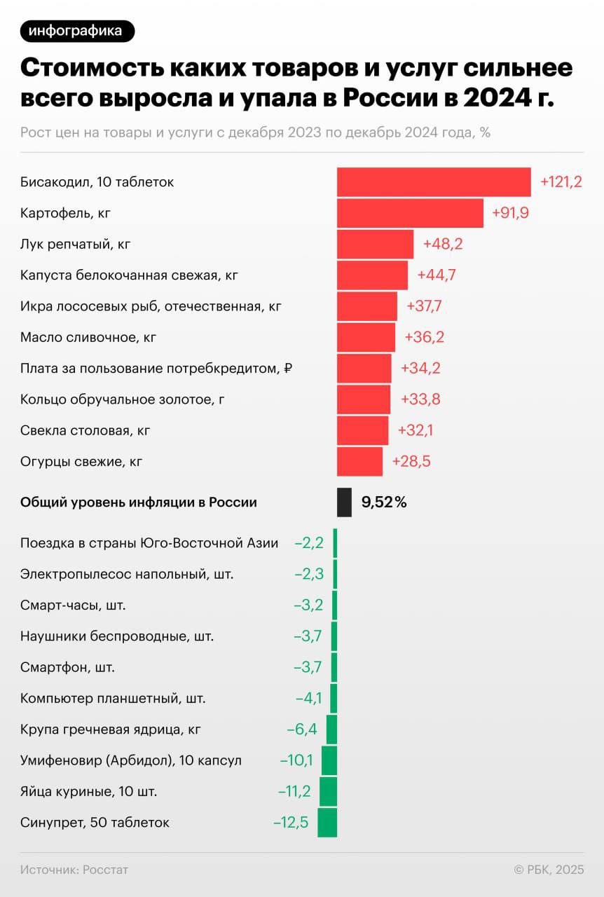 Фото: Типичный Краснодар