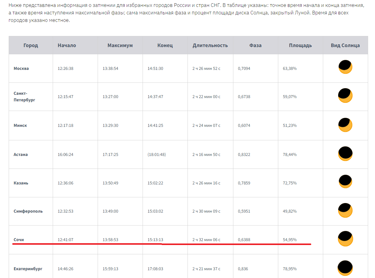 Полные солнечные затмения в России даты