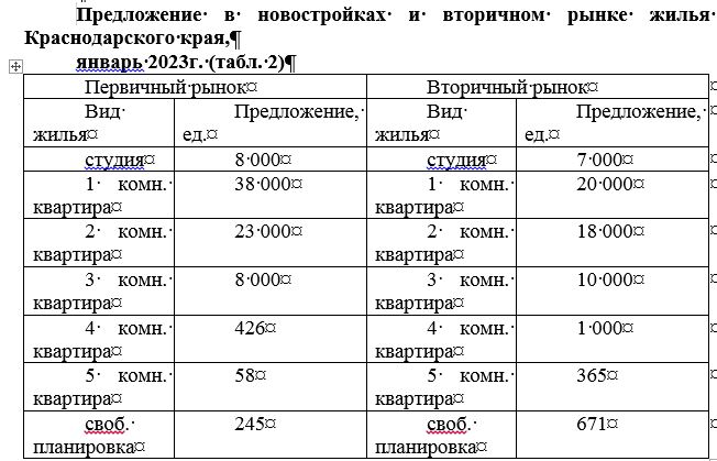 Стало известно, от чего зависит стоимость жилья в Краснодарском крае